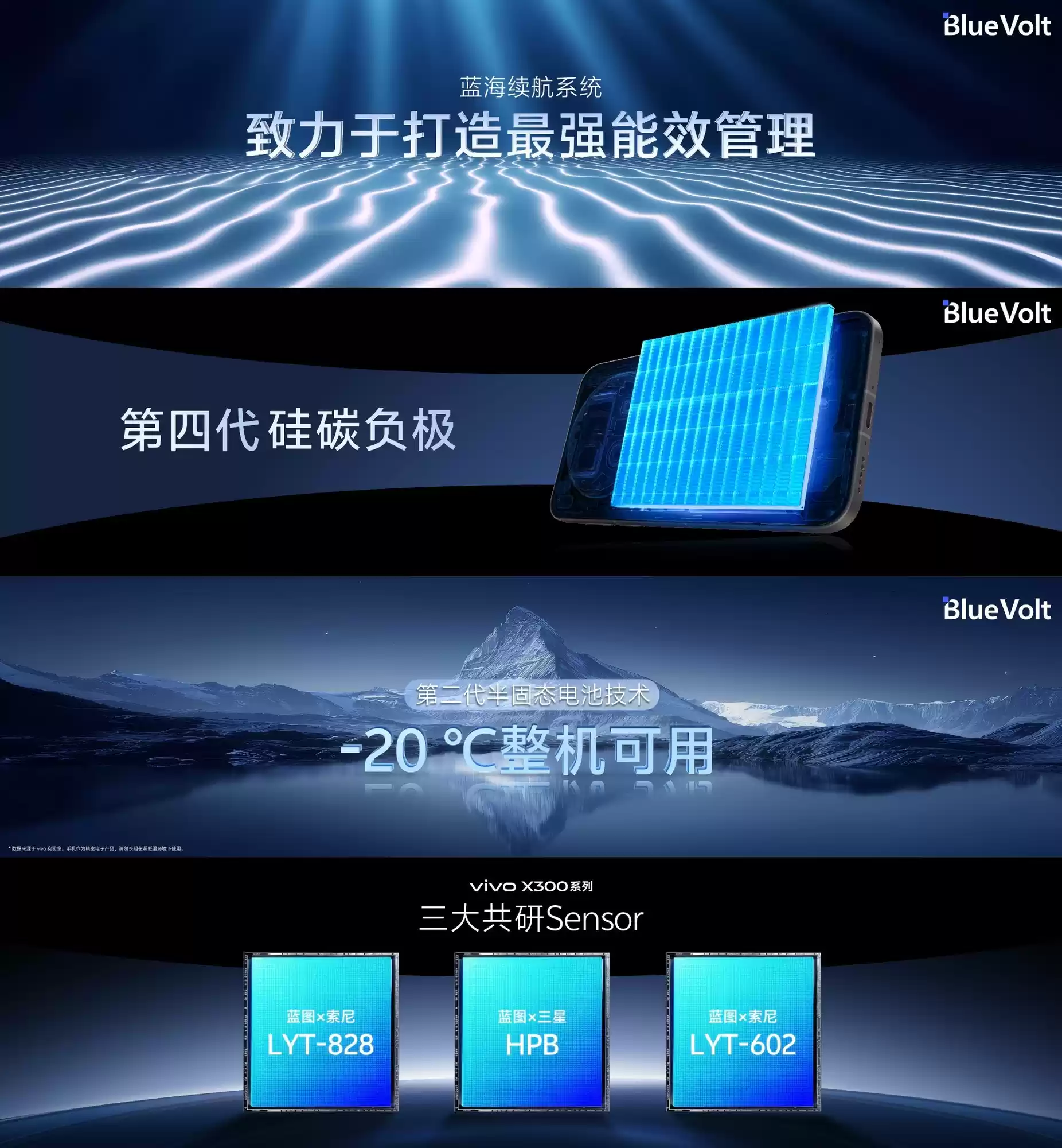 vivo蓝科技全面革新,多项技术成果惊艳亮相