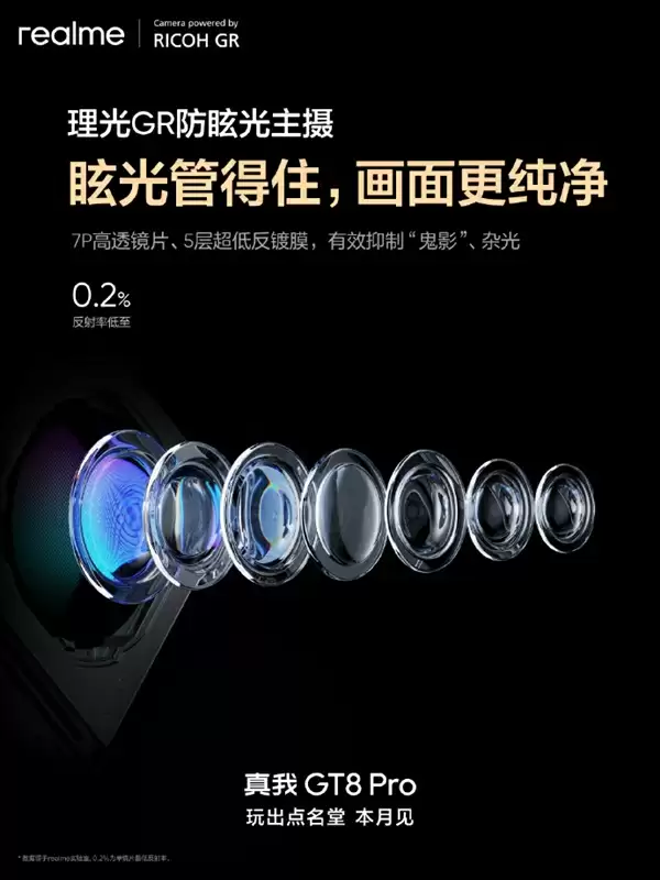 真我GT8 Pro首发理光GR认证主摄！减少鬼影、防眩光