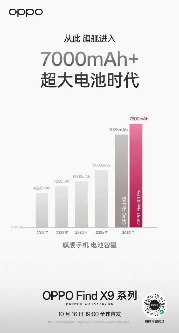 2025 年 AI 旗舰手机,开启便捷生活新体验