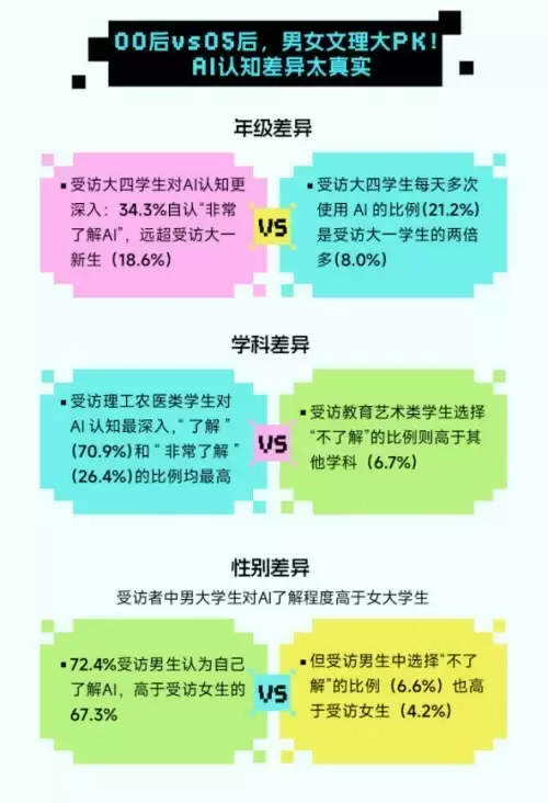 Soul创始人张璐携团队调研:26%大学生低落时向AI求安慰
