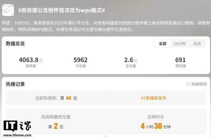 商务部公告附件首用WPS格式引热议