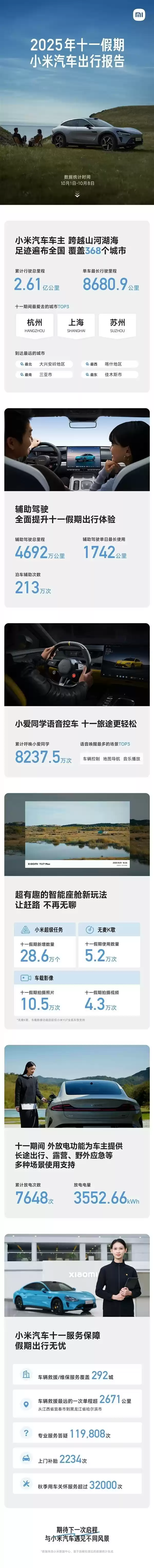 小米汽车十一假期出行报告：2.61亿公里里程见证智能出行新体验