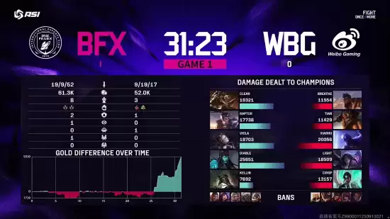 LPL全军覆没，WBG不敌BFX止步败者组