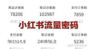 社交互动示意图