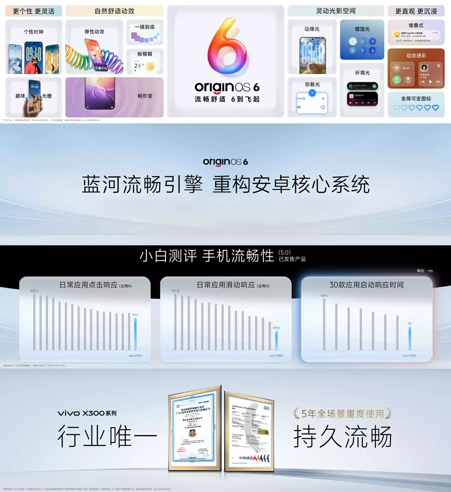 vivo X300系统特性