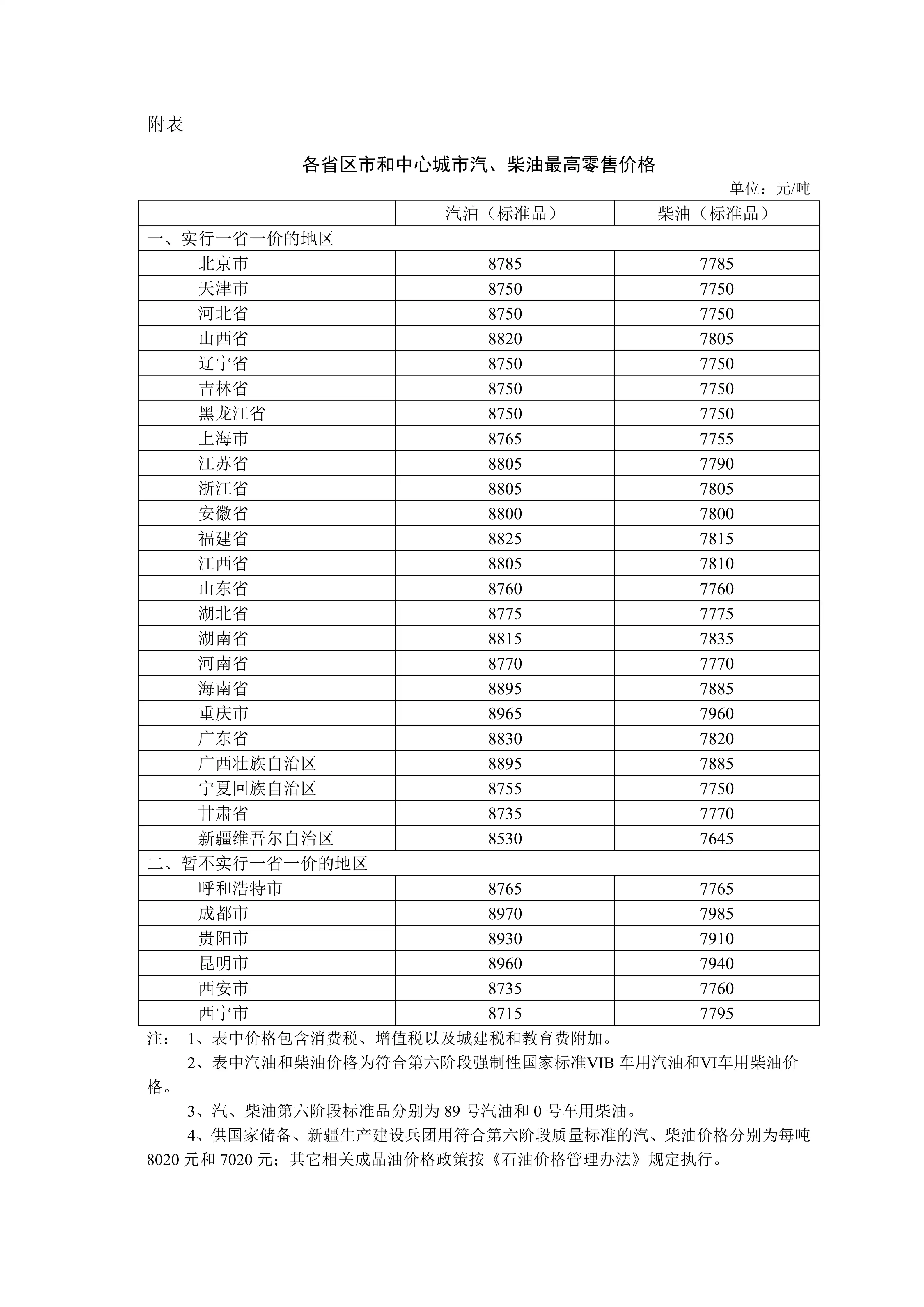 今晚油价下调：加满一箱