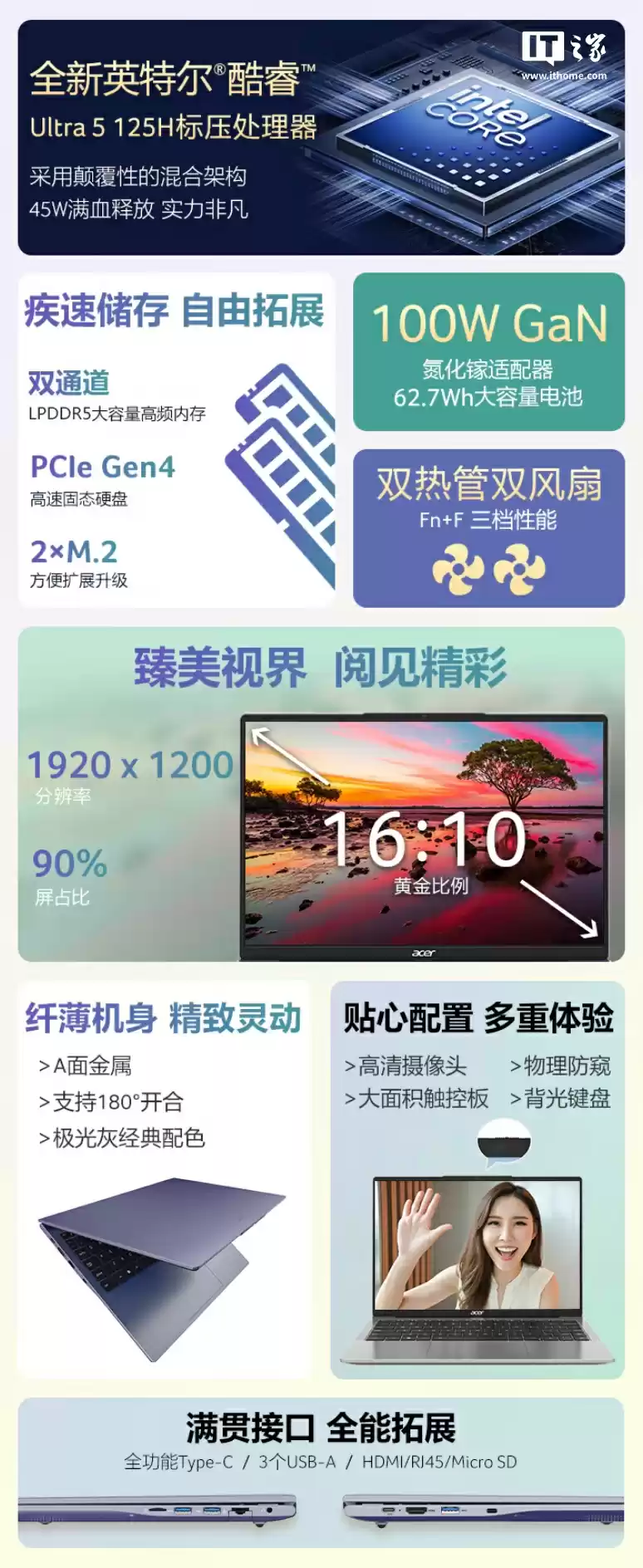 宏碁推出非凡 Go 16 AI 笔记本:Ultra5-125H + 32G + 1T,首发价 3899 元