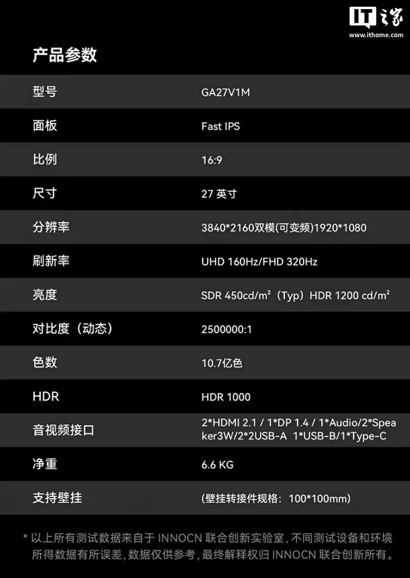 联合创新推出 27 英寸显示器“GA27V1M”：4K 160Hz / FHD 320Hz + 双扬 + 光线传感器，2599 元