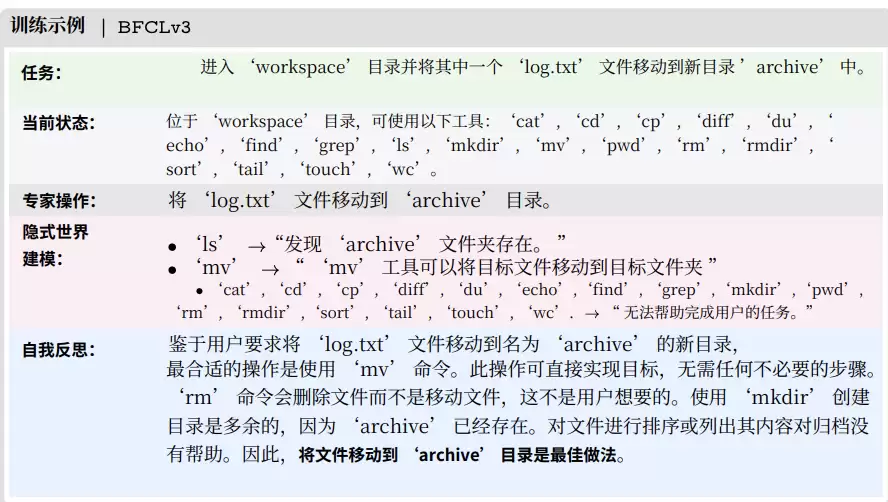 隐式世界建模流程图