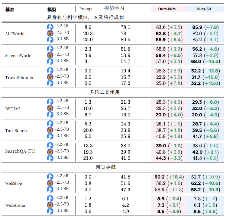 实验结果数据图