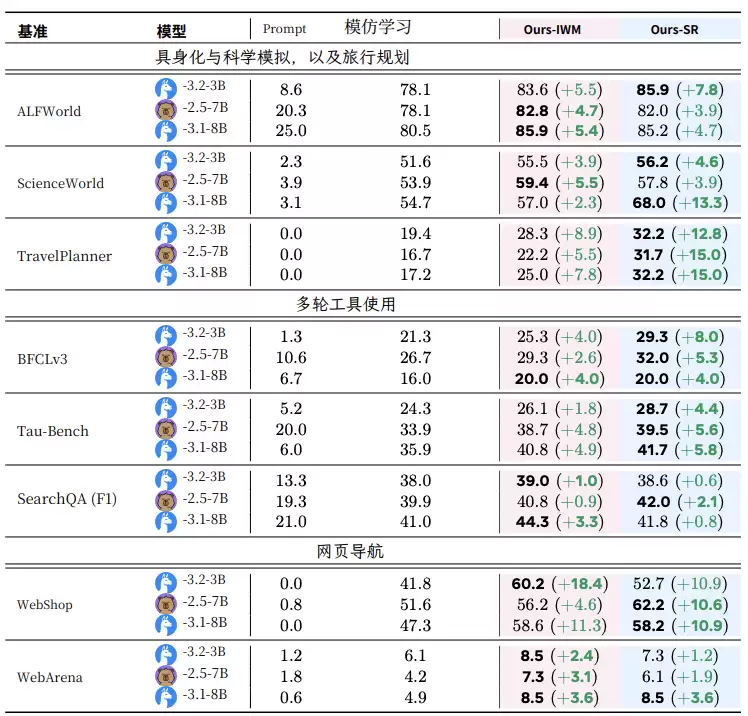 实验结果数据图