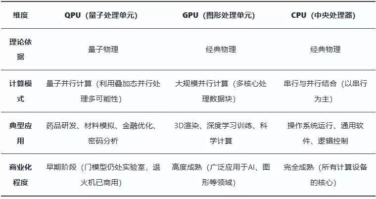 量子计算特性示意图