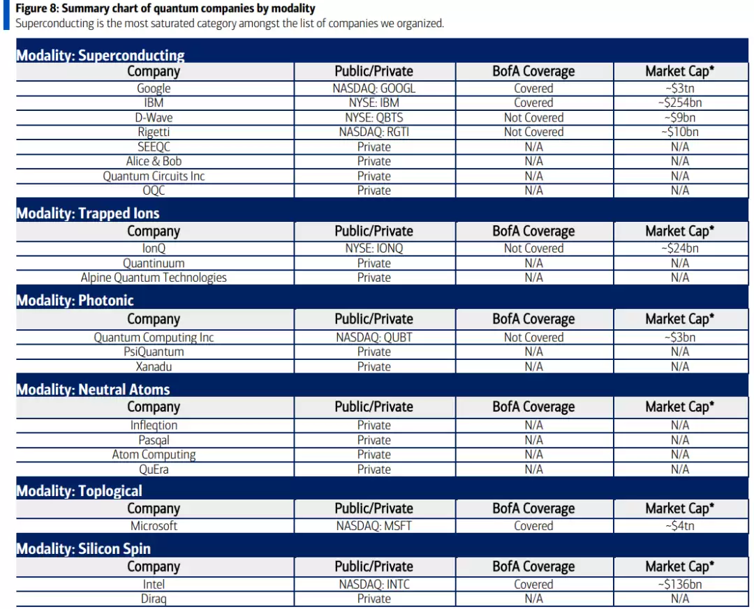 量子计算企业生态图谱