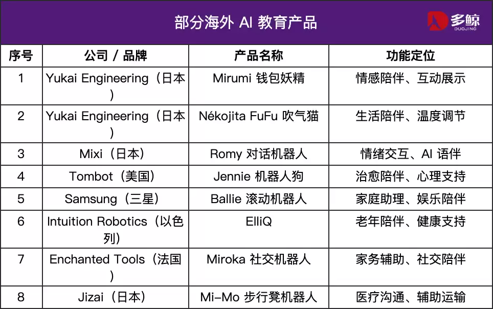 AI教育伦理框架