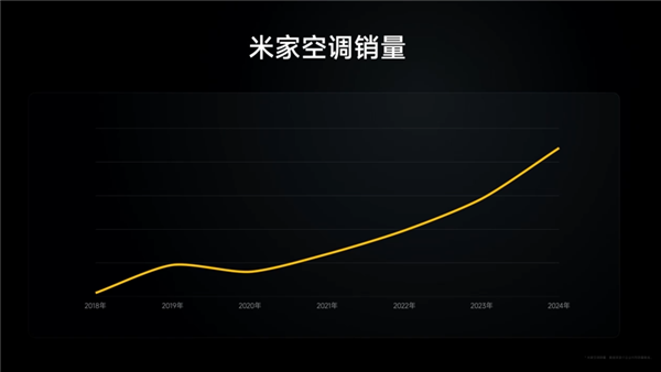 小米空调智能互联