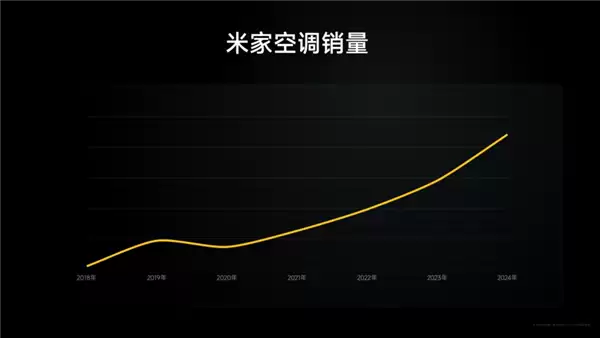 小米空调智能互联
