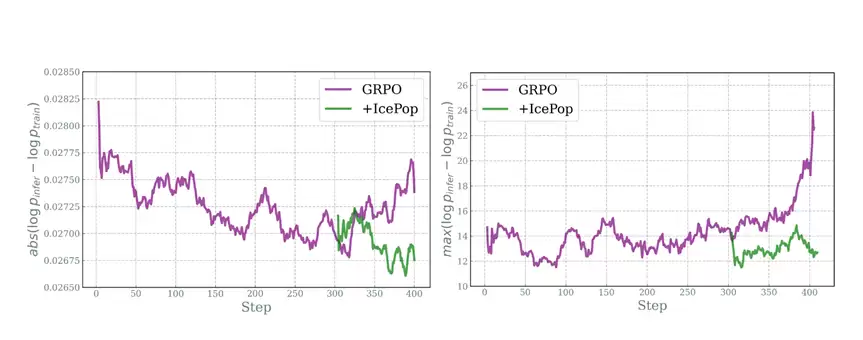 蚂蚁发布并开源万亿参数思考模型Ring-1T，综合能力逼近GPT-5