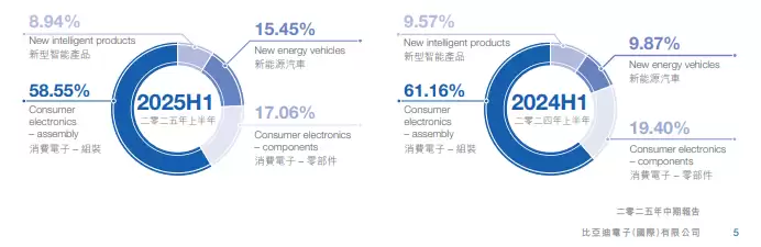 比亚迪电子业务分布