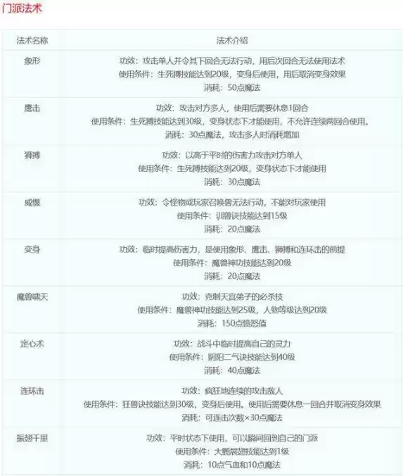 梦幻西游狮驼岭门派技能都是什么