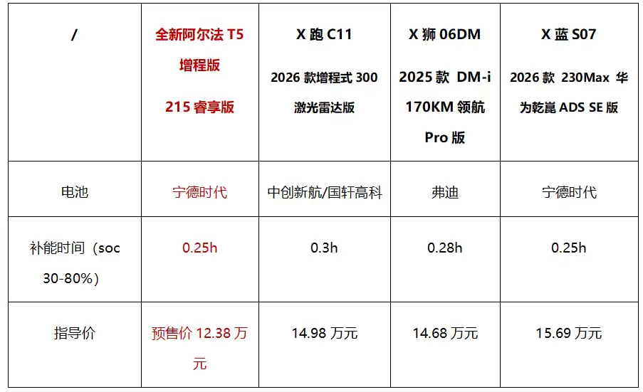12.38万起预售，极狐全新阿尔法T5重塑中级SUV“六边形战士”