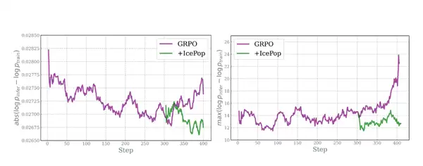 蚂蚁万亿参数思考模型Ring-1发布即开源 刷新多项开源SOTA 综合能力逼近GPT-5