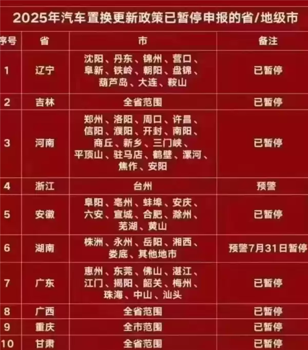 汽车补贴开始摇号 要不要在年底赶紧买车呢