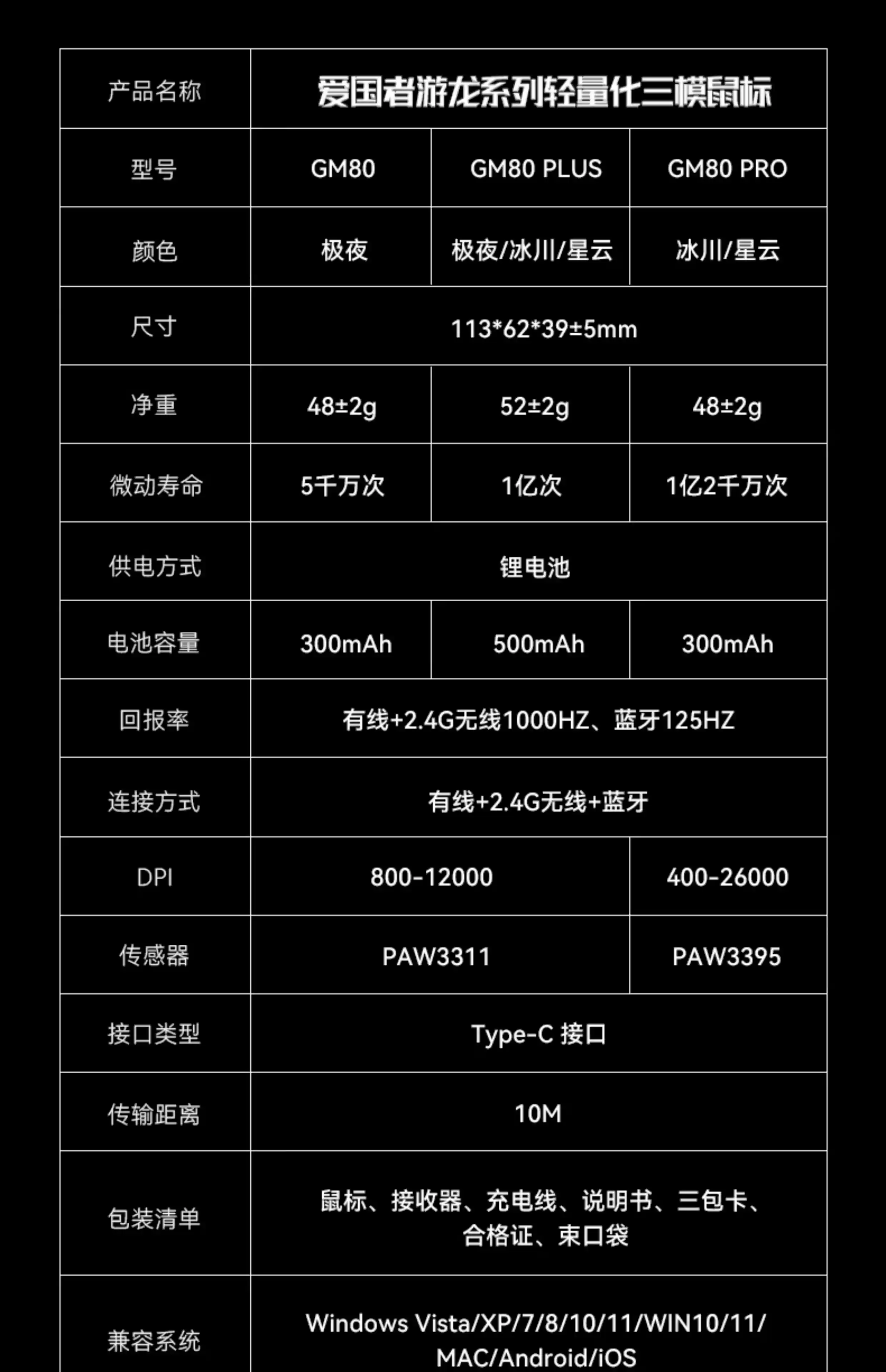 GM80鼠标规格参数