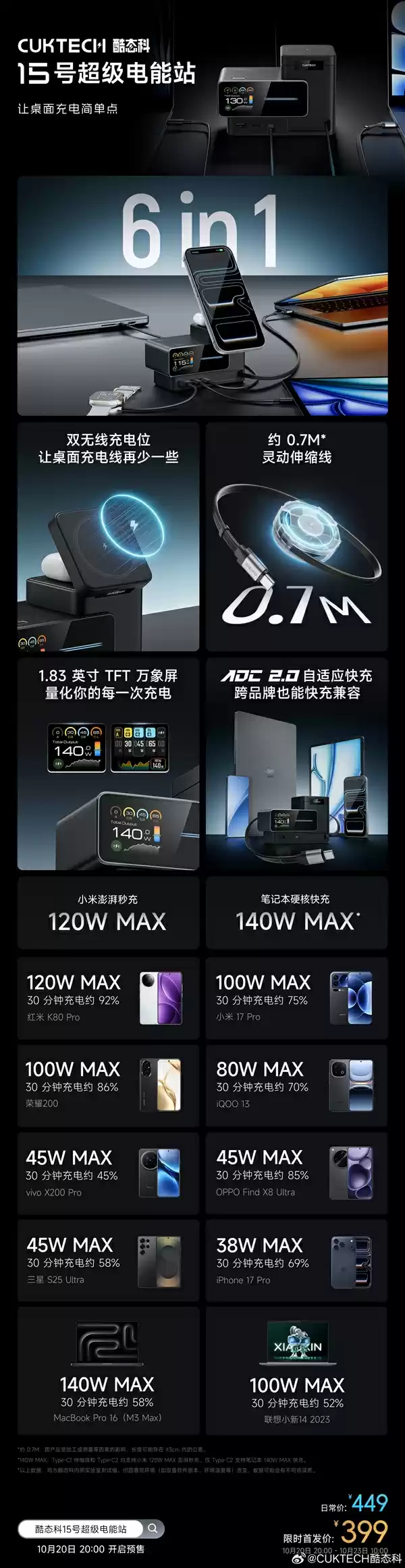 首发399元!酷态科15号超级电能站发布:同时充6台、双无线充