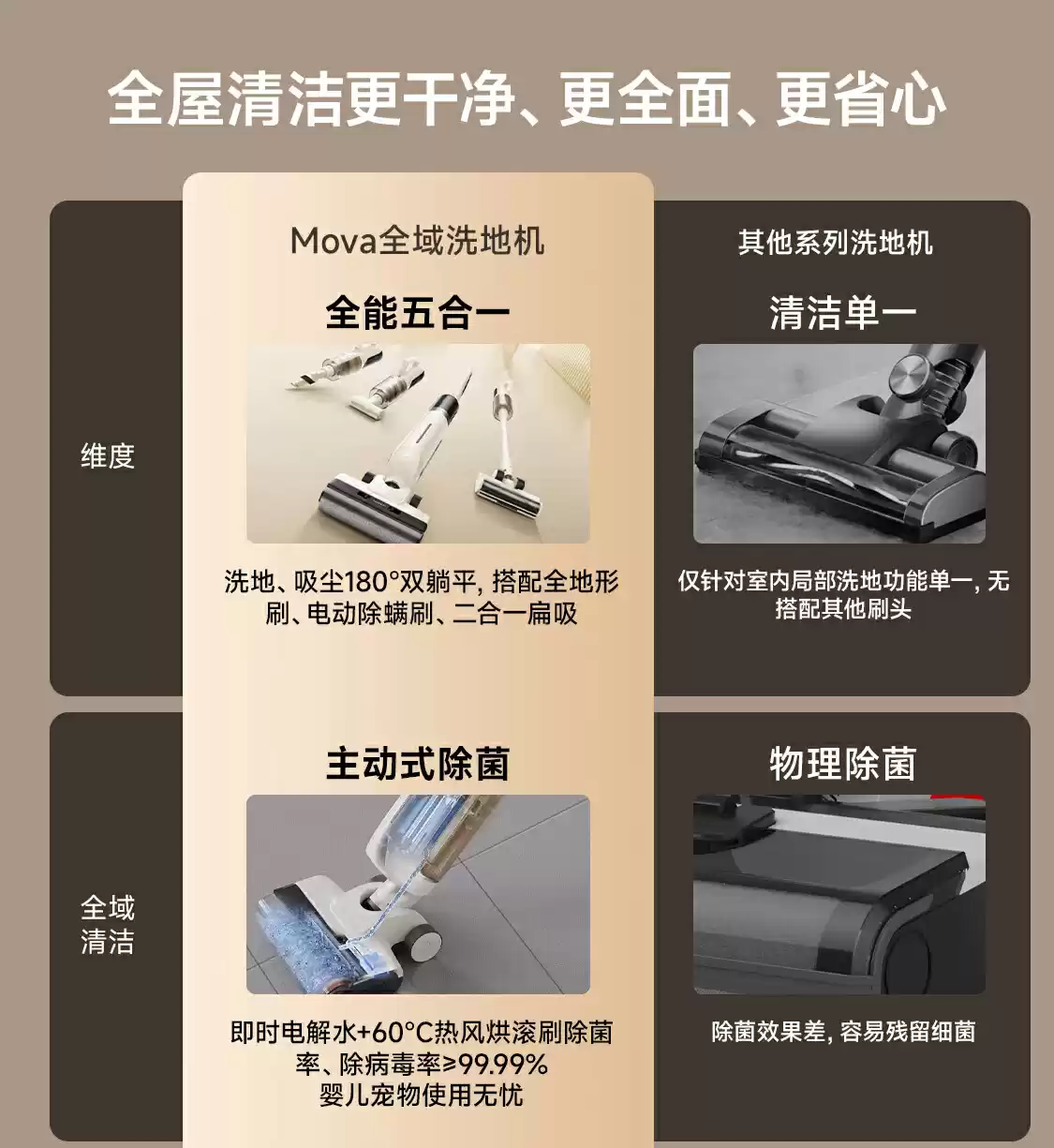 4499 → 943 元:MOVA 多合一躺平洗地机 K30mix 加赠 599 元配件礼包