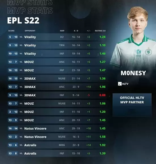 m0NESY赛场精彩瞬间