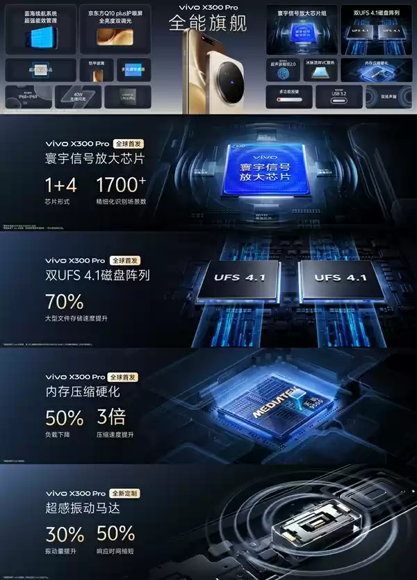 影像最强旗舰!vivo
