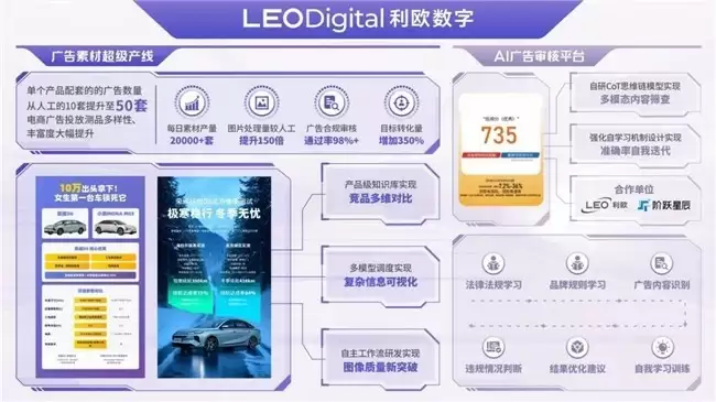 利欧董事长掌舵下，利欧数字持续以AI创新推动营销变革