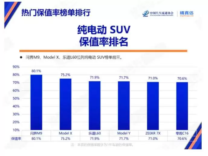2025年9月中国汽车保值率报告发布:德系豪华领跑,新能源车表现亮眼