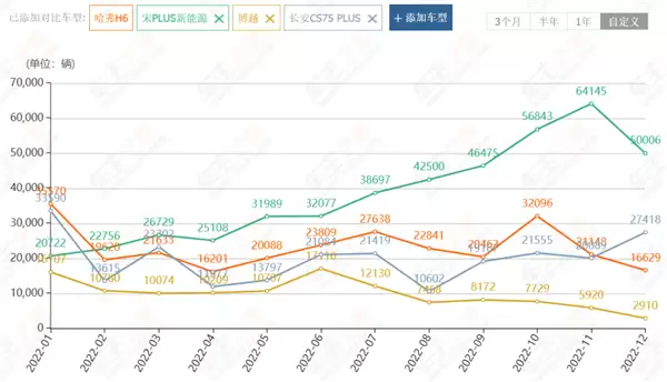 比亚迪宋PLUS停产了 没想到同事终究还是买了绝版车