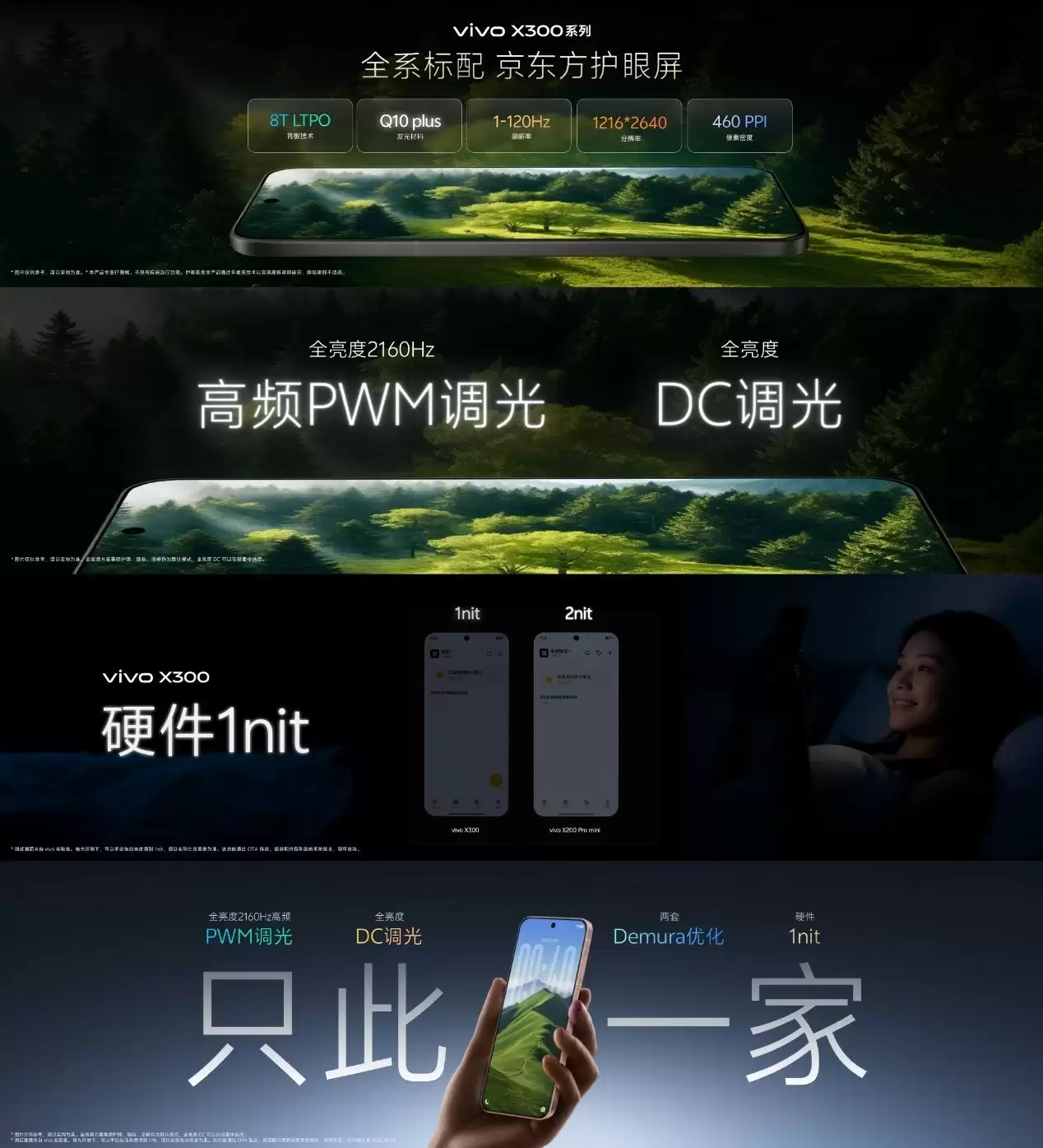 BOE(京东方)联合vivo打造旗舰vivo