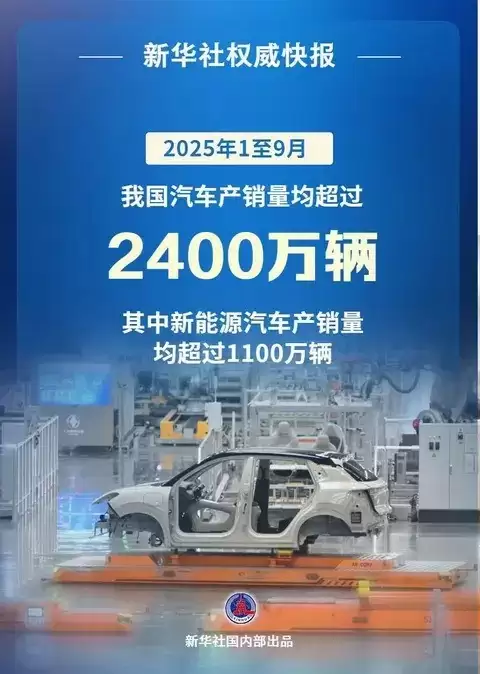 2025年前三季度我国汽车产销双增 新能源车占比近半