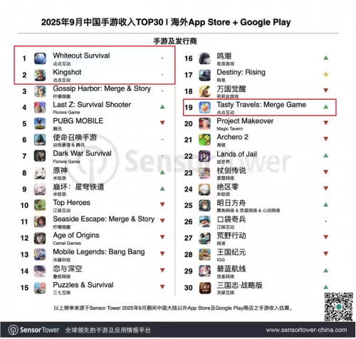 中国手游出海收入榜
