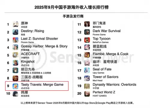 手游增长榜单