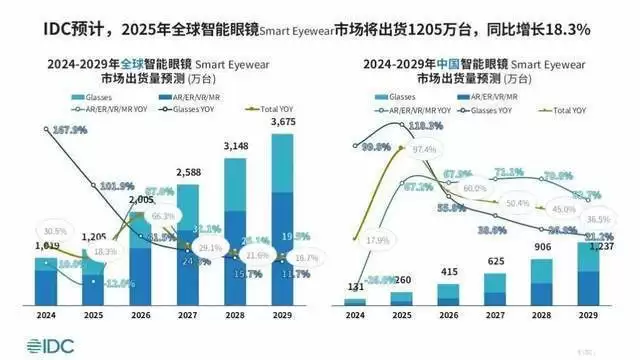 智能眼镜市场竞争格局