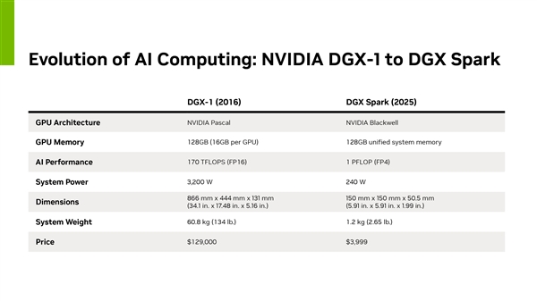 进军PC第一站！NVIDIA