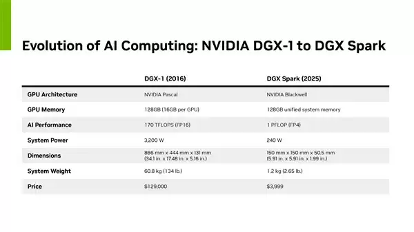 进军PC第一站！NVIDIA