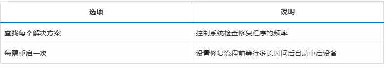 Win11 快速计算机恢复功能启用方法