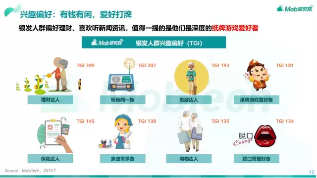 老年用户旅游消费特征