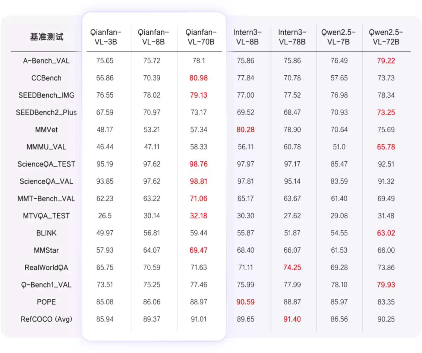 百度智能云千帆最新公众号