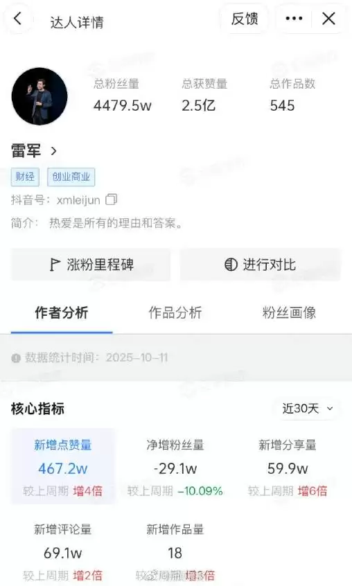 雷军粉丝流失超29万 小米股价跳水科技股普跌