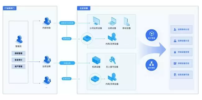 批量部署、AI审计、脚本下发,解析向日葵IT运维方案的亮点功能