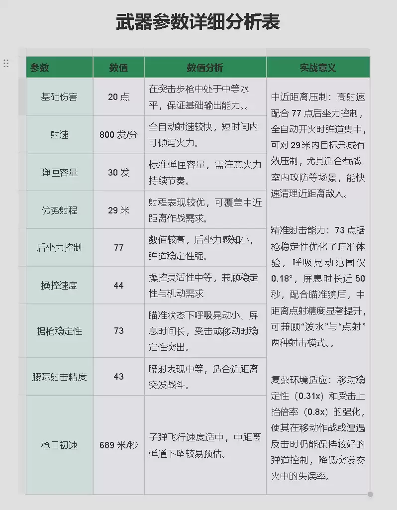 《三角洲行动》M4A1史诗级改装