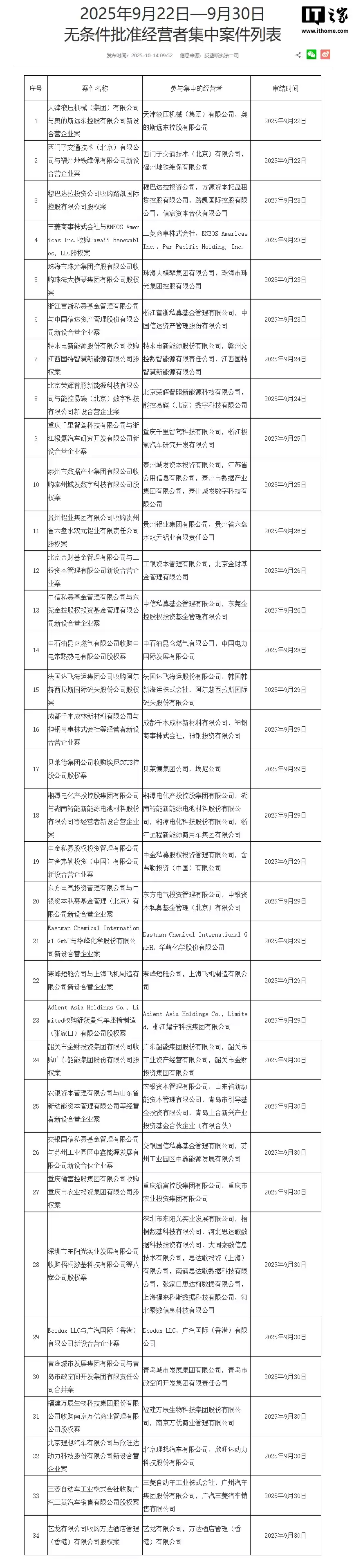 市场监管总局批准
