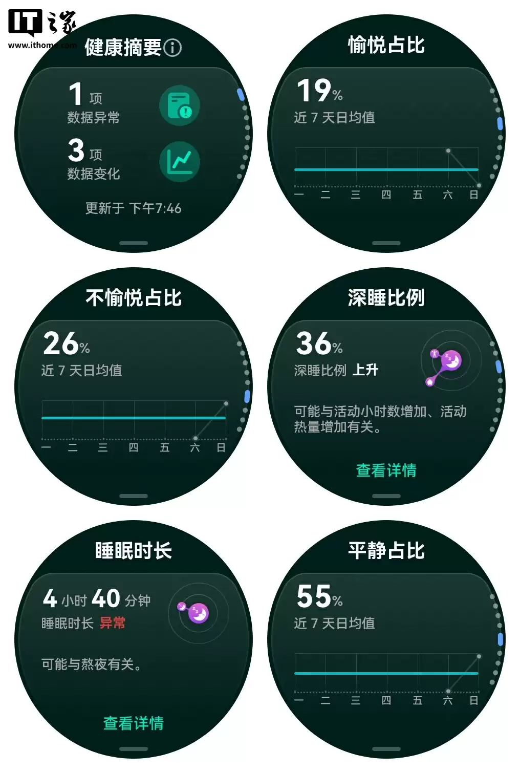 首发价 2438 元起,华为 WATCH GT 6 Pro 智能手表预售