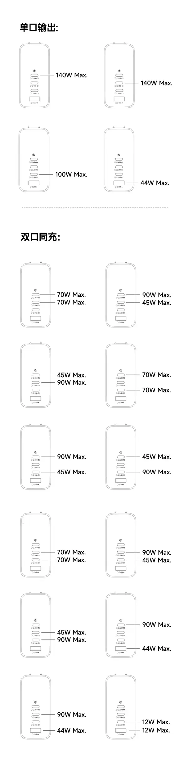 倍思140W充电头参数表2